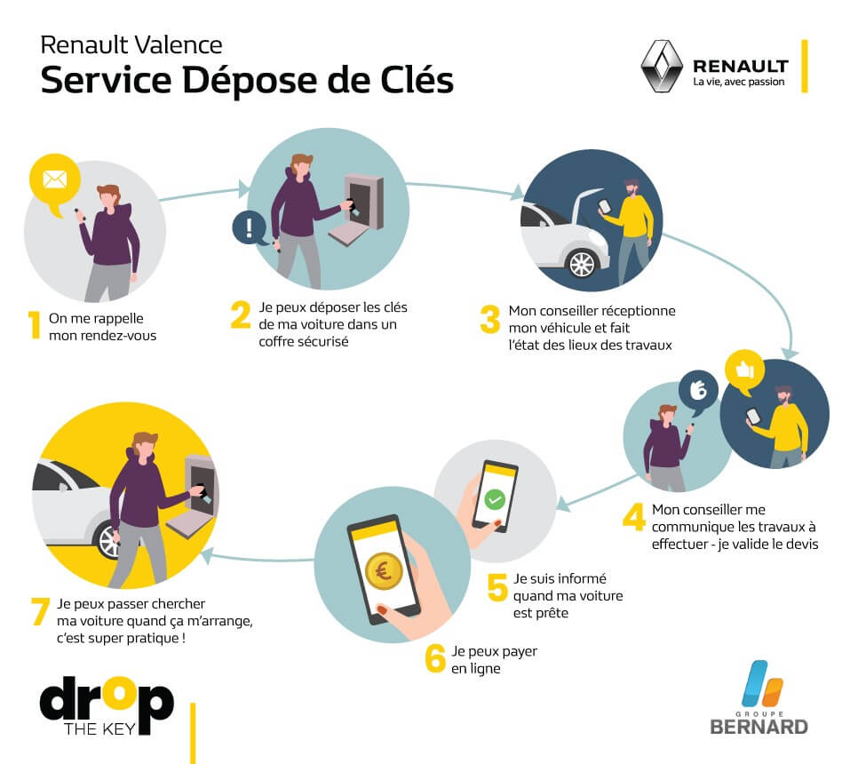Service Dépose de Clés !